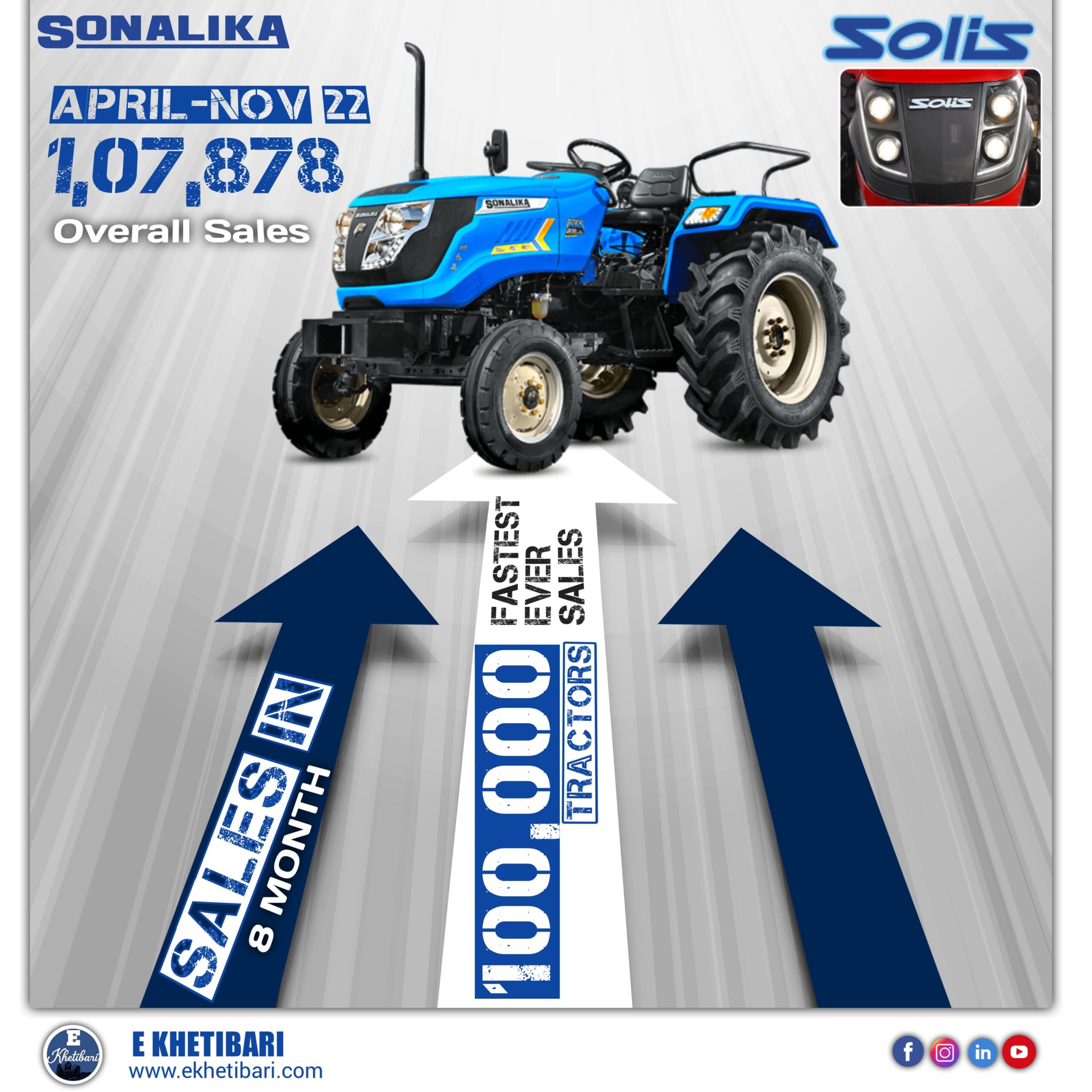 Sonalika Tractor Sales Figure