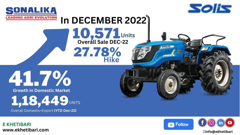 TRACTOR SALES REPORT DECEMBER 2022