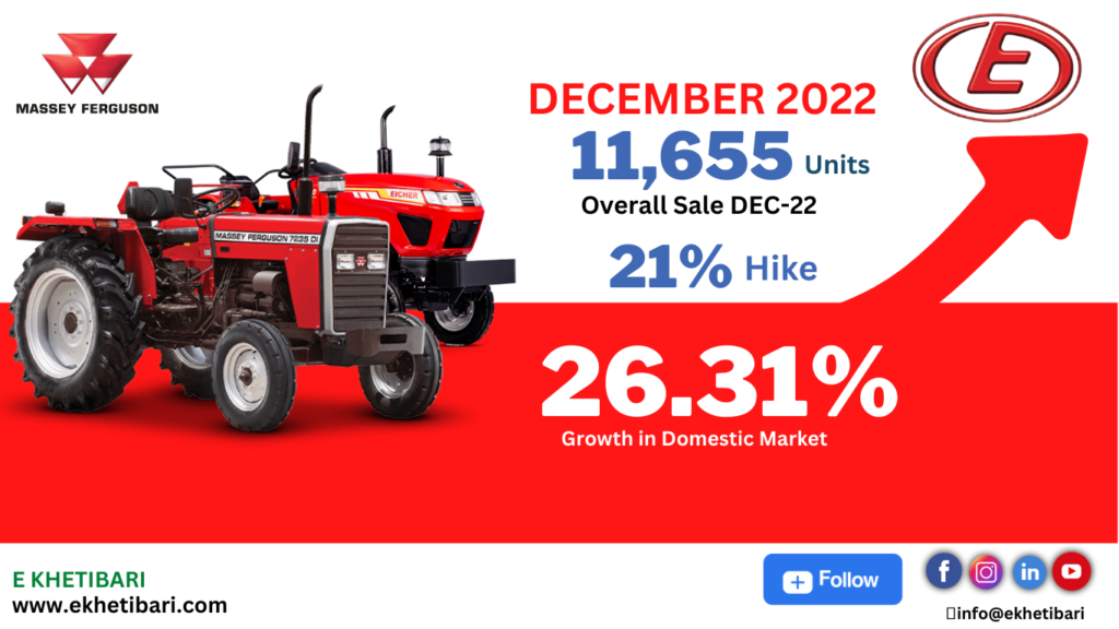 TRACTOR SALES REPORT DECMBER 2022