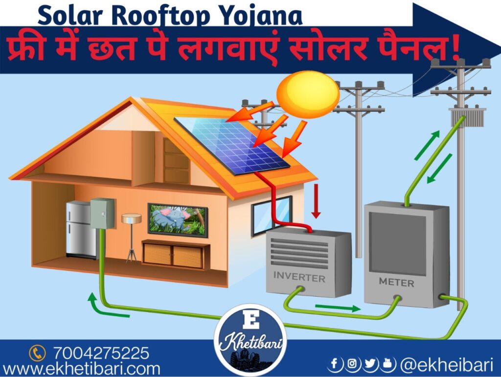 Solar Rooftop Yojana