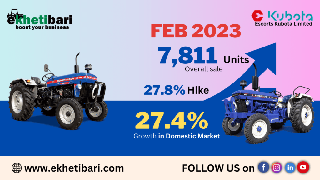 Sales Figure February 2023