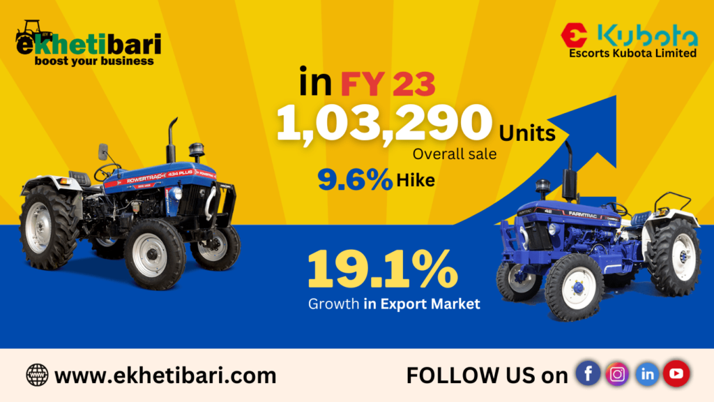 ESCORTS KUBOTA LTD 2023 की रिपोर्ट