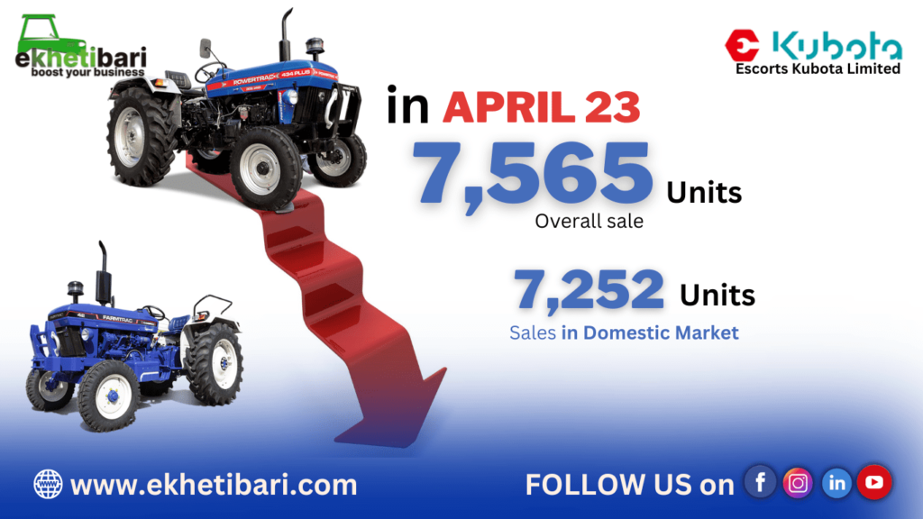 Escorts Kubota Tractor Sales April 2023