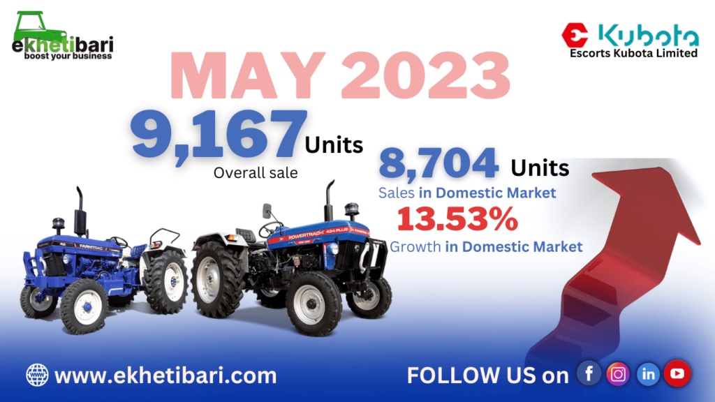Escorts Kubota Limited Tractor Sales report May 2023